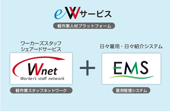 eWサービスとは