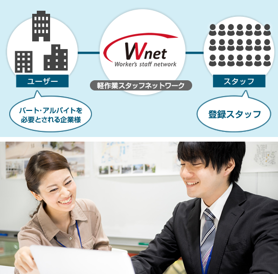 Wnetとは